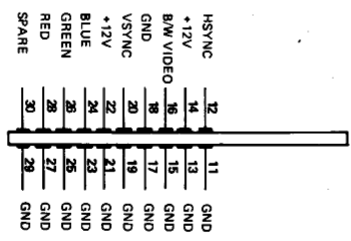 The video edge connector on the M20 side (from the hardware manual)
